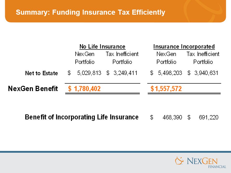 Summary: Funding Insurance Tax Efficiently
