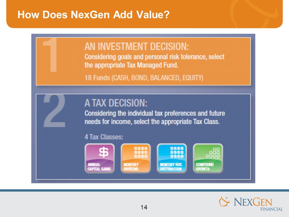 14 How Does NexGen Add Value