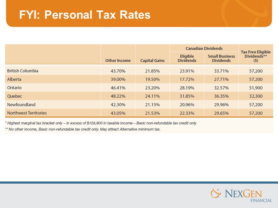 FYI: Personal Tax Rates