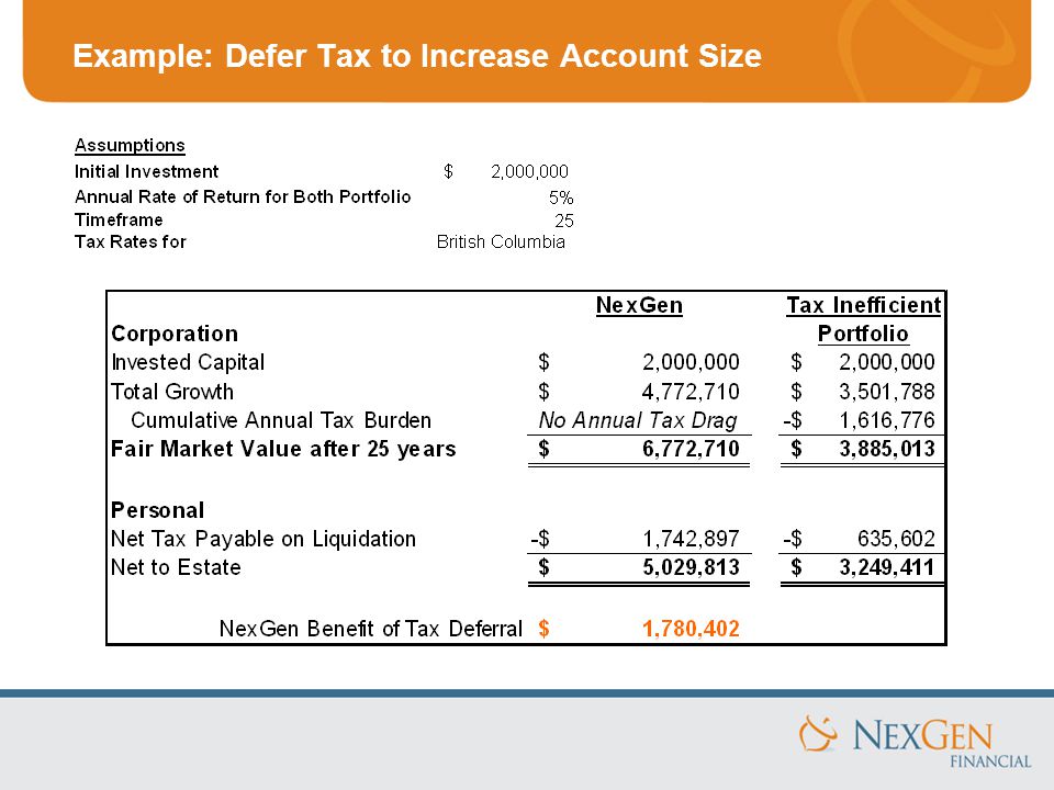 Example: Defer Tax to Increase Account Size