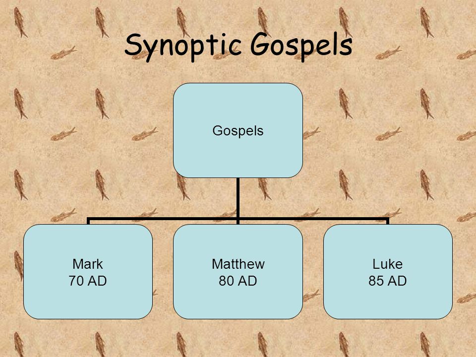 Synoptic Gospels Gospels Mark 70 AD Matthew 80 AD Luke 85 AD