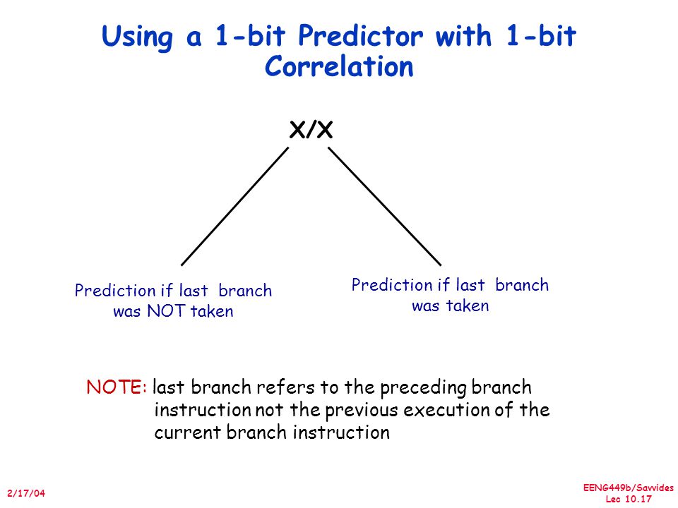 EENG449b/Savvides Lec /17/04 Using a 1-bit Predictor with 1-bit Correlation X/X Prediction if last branch was NOT taken Prediction if last branch was taken NOTE: last branch refers to the preceding branch instruction not the previous execution of the current branch instruction