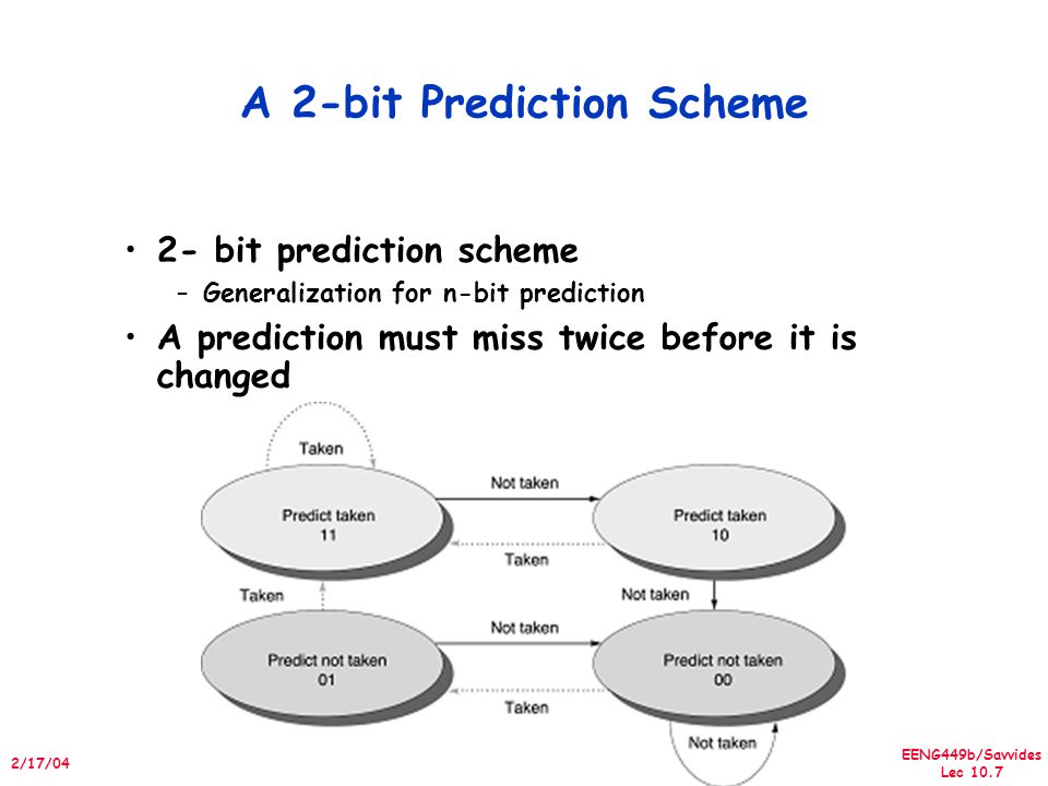 EENG449b/Savvides Lec /17/04 A 2-bit Prediction Scheme 2- bit prediction scheme –Generalization for n-bit prediction A prediction must miss twice before it is changed