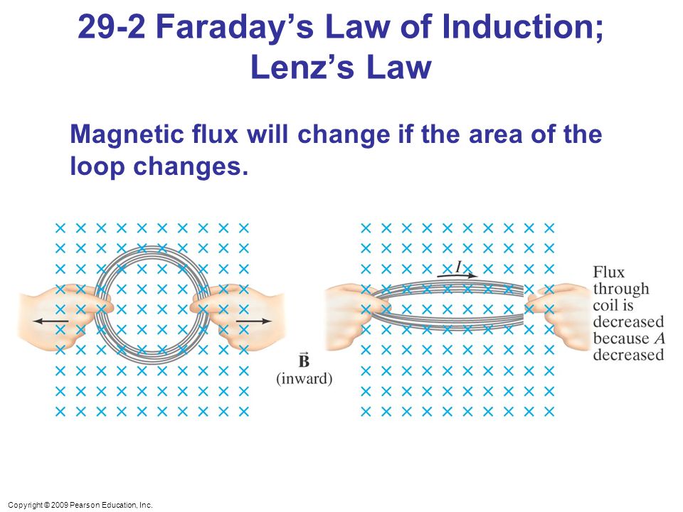 Copyright © 2009 Pearson Education, Inc. Magnetic flux will change if the area of the loop changes.