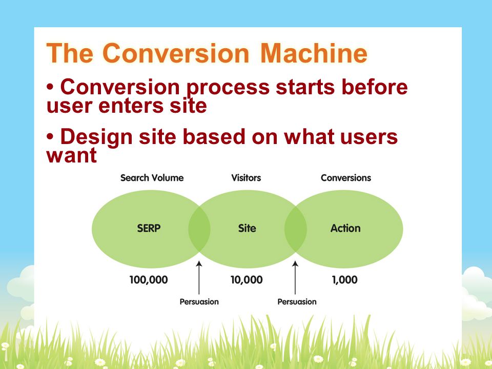 The Conversion Machine Conversion process starts before user enters site Design site based on what users want
