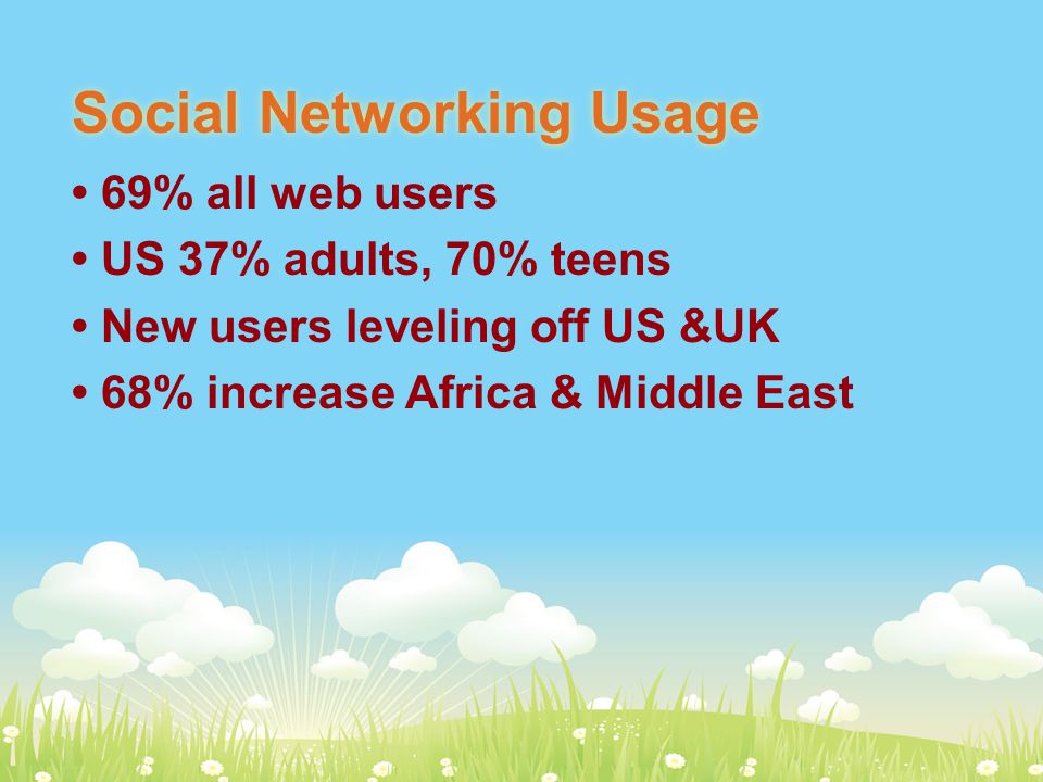 Social Networking Usage 69% all web users US 37% adults, 70% teens New users leveling off US &UK 68% increase Africa & Middle East