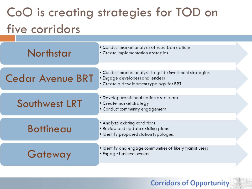 CoO is creating strategies for TOD on five corridors Conduct market analysis of suburban stations Create implementation strategies Northstar Conduct market analysis to guide investment strategies Engage developers and lenders Create a development typology for BRT Cedar Avenue BRT Develop transitional station area plans Create market strategy Conduct community engagement Southwest LRT Analyze existing conditions Review and update existing plans Identify proposed station typologies Bottineau Identify and engage communities of likely transit users Engage business owners Gateway
