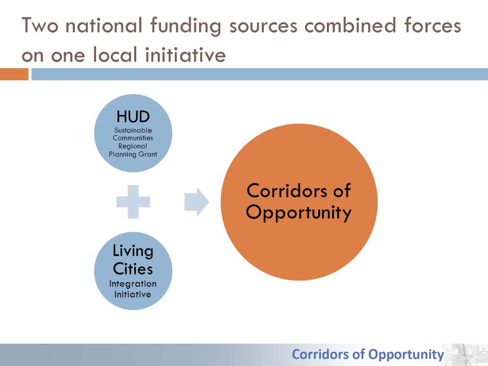 Two national funding sources combined forces on one local initiative HUD Sustainable Communities Regional Planning Grant Living Cities Integration Initiative Corridors of Opportunity
