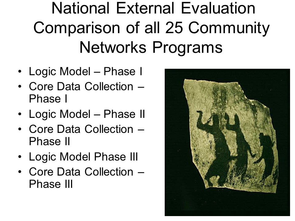 5 National External Evaluation Comparison of all 25 Community Networks Programs Logic Model – Phase I Core Data Collection – Phase I Logic Model – Phase II Core Data Collection – Phase II Logic Model Phase III Core Data Collection – Phase III
