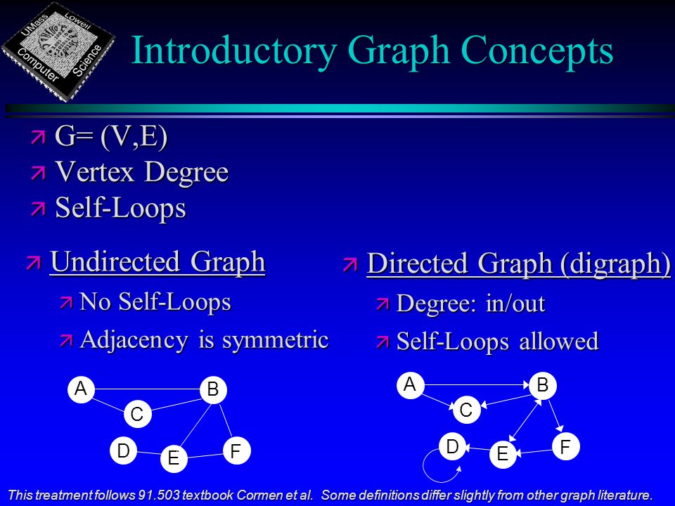 Introductory Graph Concepts ä G= (V,E) ä Vertex Degree ä Self-Loops B E C F D A B E C F D A ä Directed Graph (digraph) ä Degree: in/out ä Self-Loops allowed ä Undirected Graph ä No Self-Loops ä Adjacency is symmetric This treatment follows textbook Cormen et al.