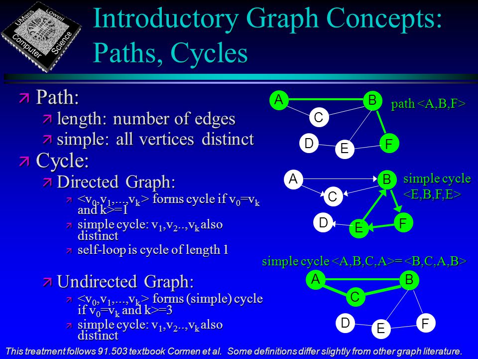Introductory Graph Concepts: Paths, Cycles ä Path: ä length: number of edges ä simple: all vertices distinct ä Cycle: ä Directed Graph: ä forms cycle if v 0 =v k and k>=1 ä simple cycle: v 1,v 2..,v k also distinct ä self-loop is cycle of length 1 ä Undirected Graph: ä forms (simple) cycle if v 0 =v k and k>=3 ä simple cycle: v 1,v 2..,v k also distinct B E C F D A path path B E C F D A simple cycle simple cycle This treatment follows textbook Cormen et al.
