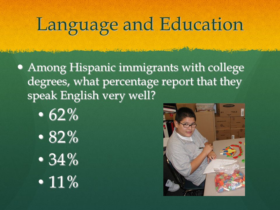 Language and Education Among Hispanic immigrants with college degrees, what percentage report that they speak English very well.