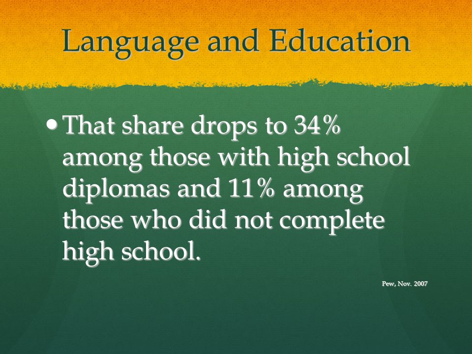 Language and Education That share drops to 34% among those with high school diplomas and 11% among those who did not complete high school.