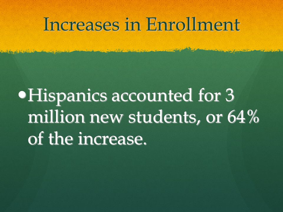 Increases in Enrollment Hispanics accounted for 3 million new students, or 64% of the increase.
