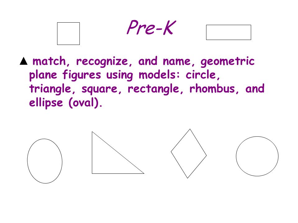Pre-K ▲ match, recognize, and name, geometric plane figures using models: circle, triangle, square, rectangle, rhombus, and ellipse (oval).