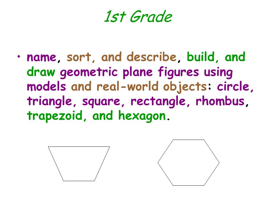 1st Grade name, sort, and describe, build, and draw geometric plane figures using models and real-world objects: circle, triangle, square, rectangle, rhombus, trapezoid, and hexagon.