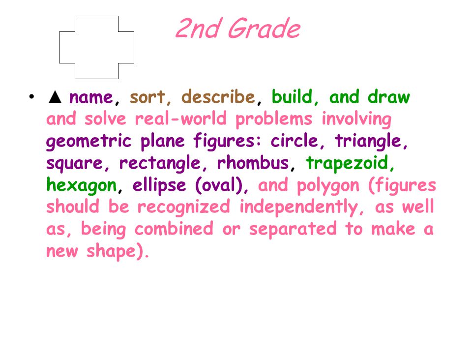 2nd Grade ▲ name, sort, describe, build, and draw and solve real-world problems involving geometric plane figures: circle, triangle, square, rectangle, rhombus, trapezoid, hexagon, ellipse (oval), and polygon (figures should be recognized independently, as well as, being combined or separated to make a new shape).
