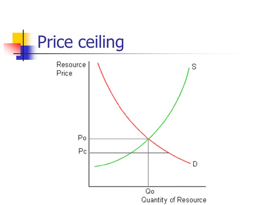 economic resources resource resource payment land rent labor