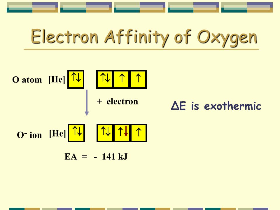 Electron Affinity of Oxygen ∆E is exothermic [He]      O atom EA = kJ + electron O [He]       - ion
