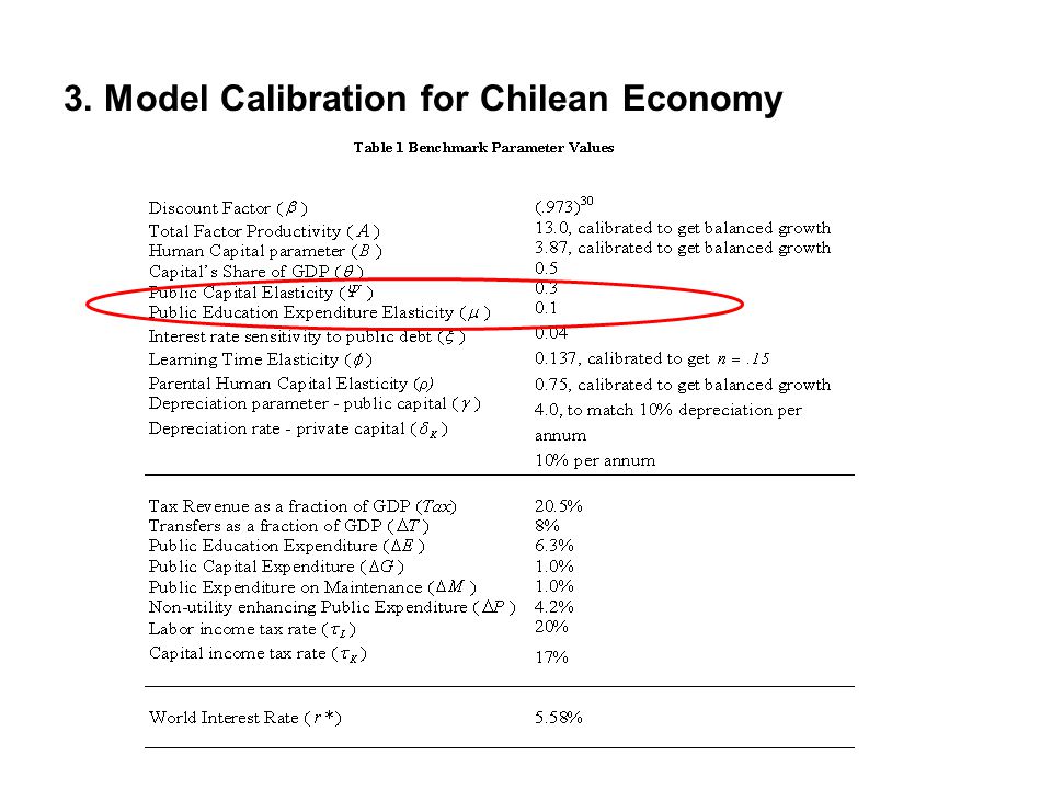 3. Model Calibration for Chilean Economy