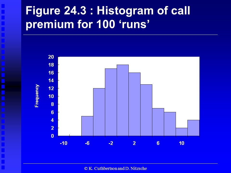 © K. Cuthbertson and D. Nitzsche Figure 24.3 : Histogram of call premium for 100 ‘runs’