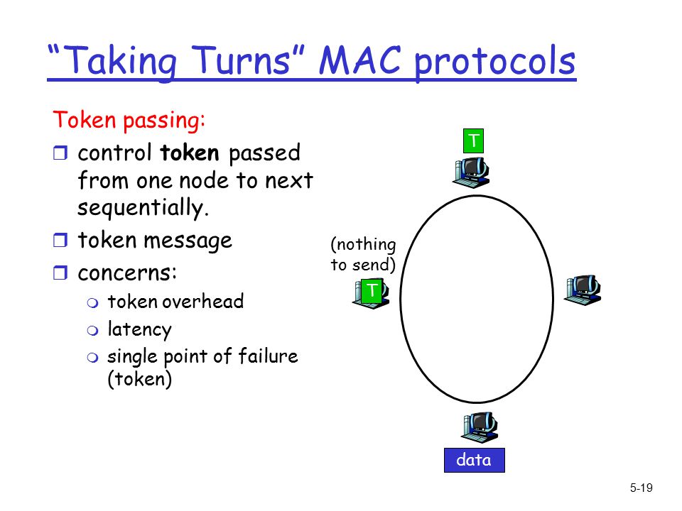 5-19 Taking Turns MAC protocols Token passing: r control token passed from one node to next sequentially.