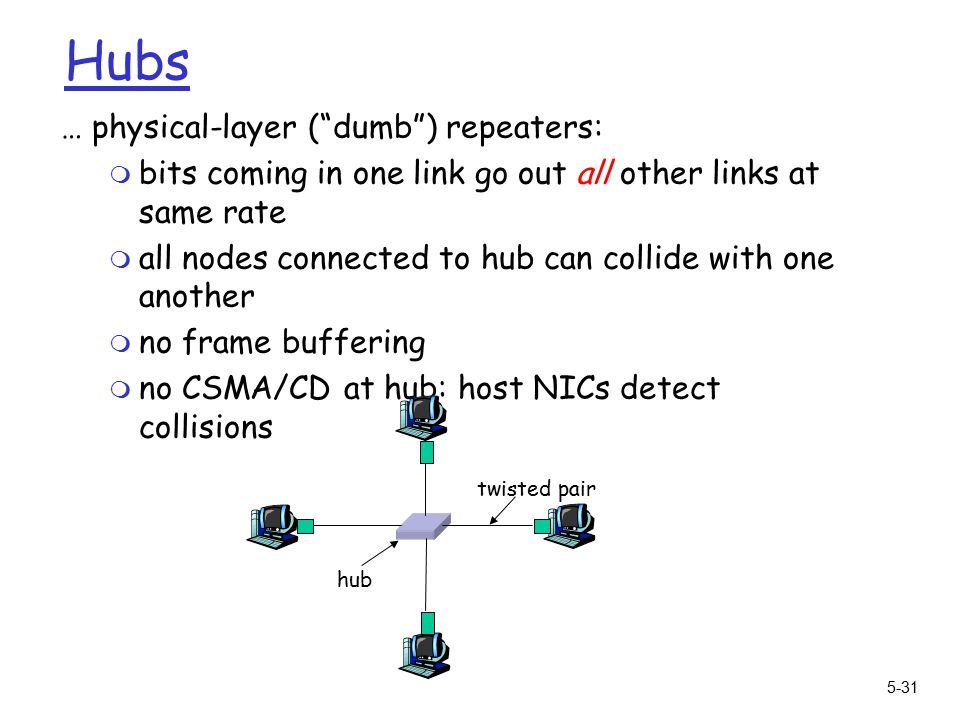 5-31 Hubs … physical-layer ( dumb ) repeaters: m bits coming in one link go out all other links at same rate m all nodes connected to hub can collide with one another m no frame buffering m no CSMA/CD at hub: host NICs detect collisions twisted pair hub