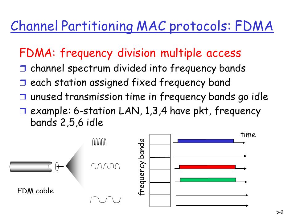 5-9 Channel Partitioning MAC protocols: FDMA FDMA: frequency division multiple access r channel spectrum divided into frequency bands r each station assigned fixed frequency band r unused transmission time in frequency bands go idle r example: 6-station LAN, 1,3,4 have pkt, frequency bands 2,5,6 idle frequency bands time FDM cable