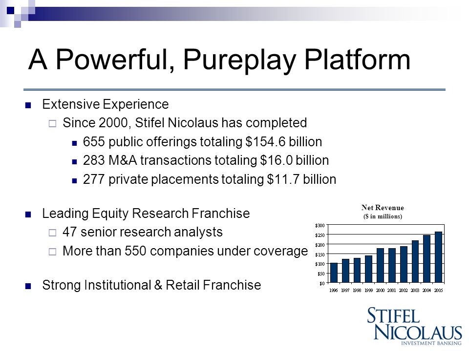 A Powerful, Pureplay Platform Extensive Experience  Since 2000, Stifel Nicolaus has completed 655 public offerings totaling $154.6 billion 283 M&A transactions totaling $16.0 billion 277 private placements totaling $11.7 billion Leading Equity Research Franchise  47 senior research analysts  More than 550 companies under coverage Strong Institutional & Retail Franchise Net Revenue ($ in millions)