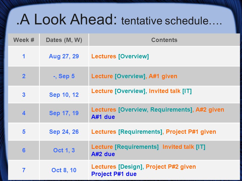 19.A Look Ahead: tentative schedule….