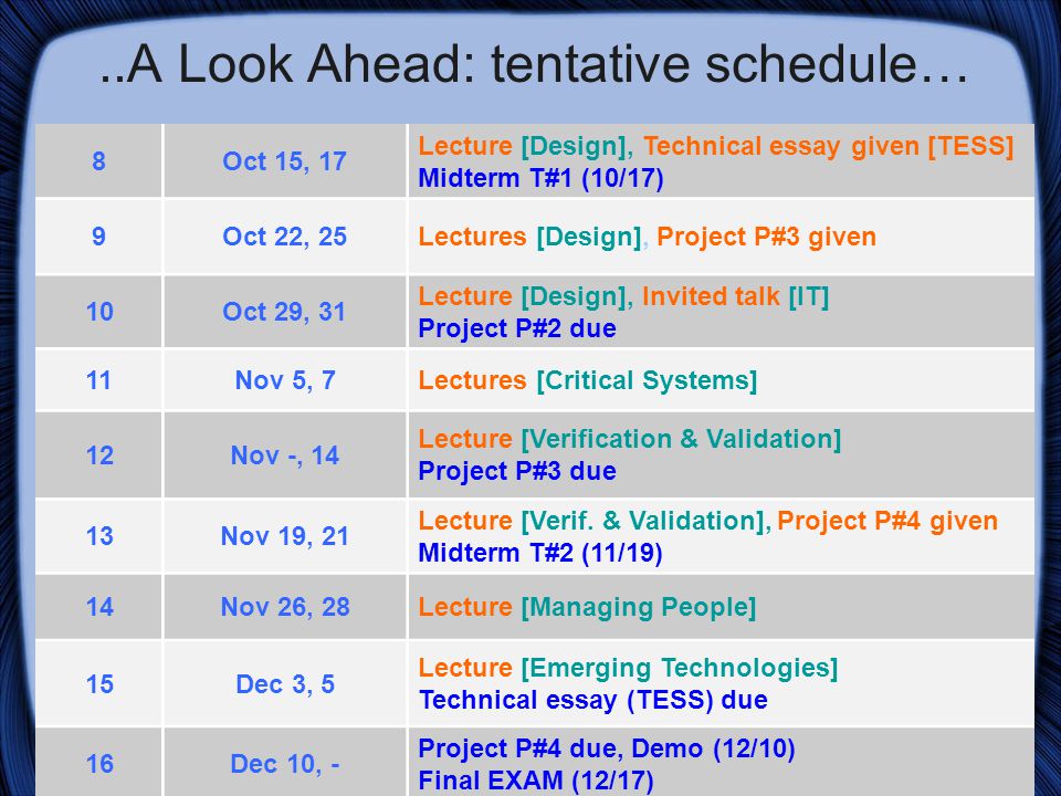 20..A Look Ahead: tentative schedule… 8Oct 15, 17 Lecture [Design], Technical essay given [TESS] Midterm T#1 (10/17) 9Oct 22, 25Lectures [Design], Project P#3 given 10Oct 29, 31 Lecture [Design], Invited talk [IT] Project P#2 due 11Nov 5, 7Lectures [Critical Systems] 12Nov -, 14 Lecture [Verification & Validation] Project P#3 due 13Nov 19, 21 Lecture [Verif.