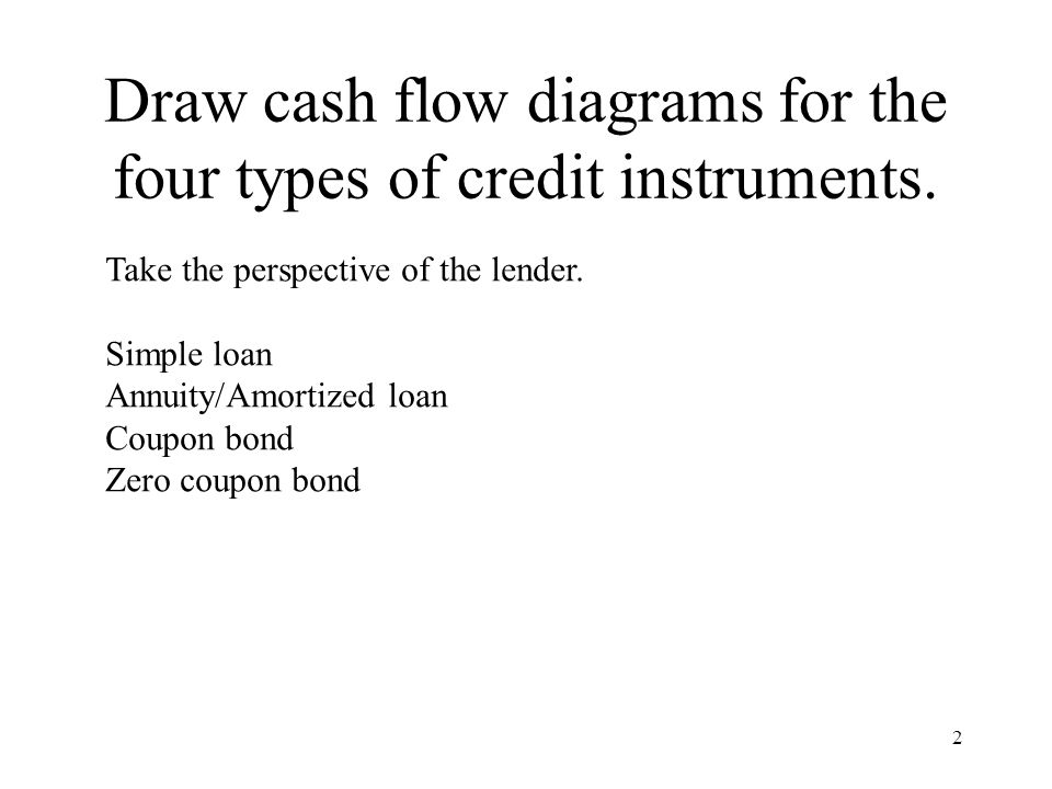 Do banks loan money for land picture 5
