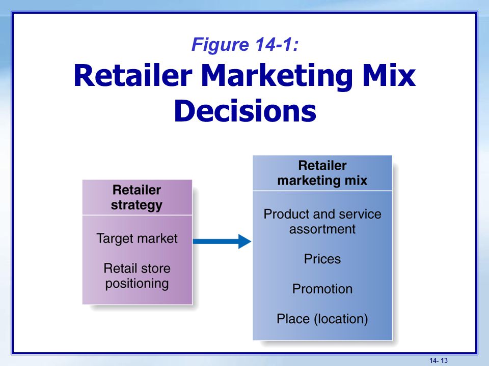 retail marketing As a retailer, having the right marketing strategy can help you to create a successful and sustainable business conversely, having the wrong plan can lead you to failure. retail marketing As a retailer, having the right marketing strategy can help you to create a successful and sustainable business conversely, having the wrong plan can lead you to failure.