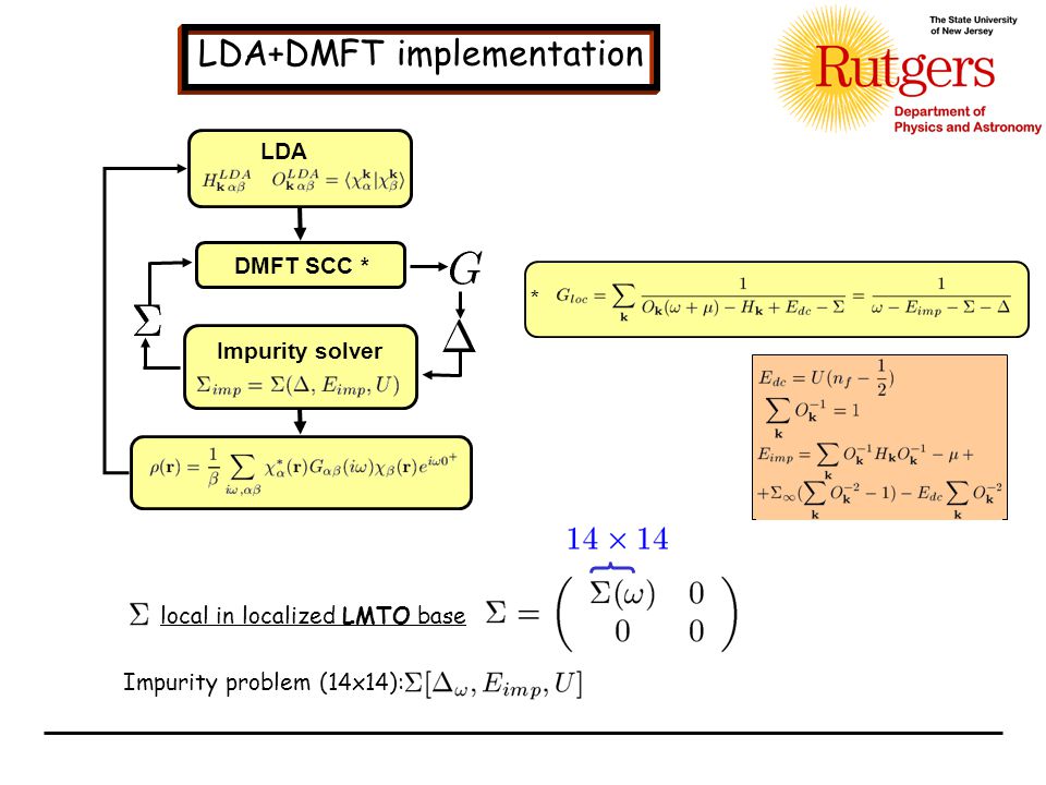 local in localized LMTO base Impurity problem (14x14): LDA Impurity solver DMFT SCC * * LDA+DMFT implementation