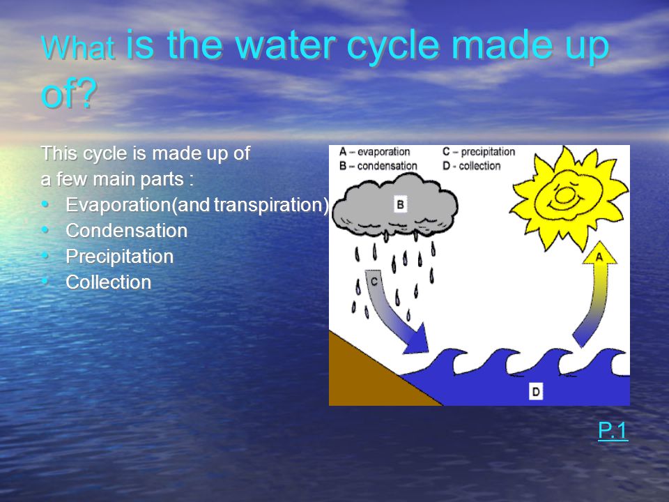 The Water Cycle The Water Cycle Friday, June 19, 2015