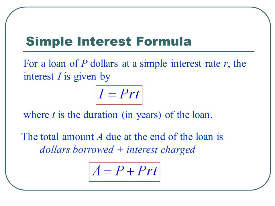 loan equation