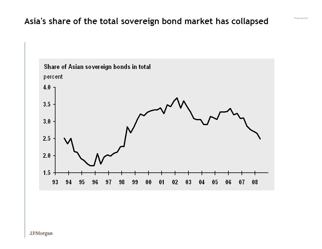 Presentation3 Asia s share of the total sovereign bond market has collapsed