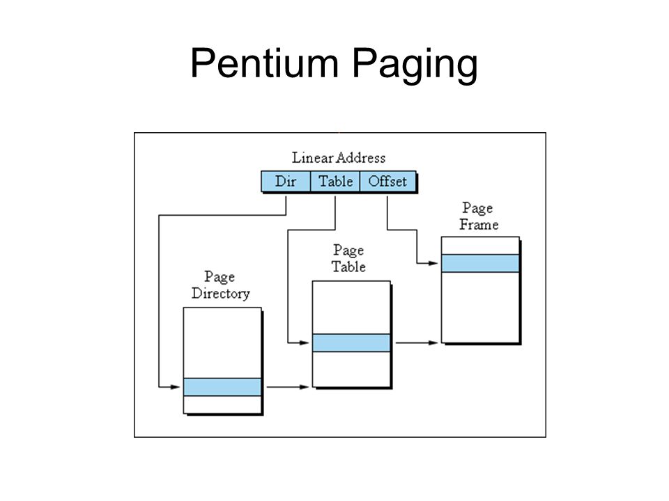 Pentium Paging