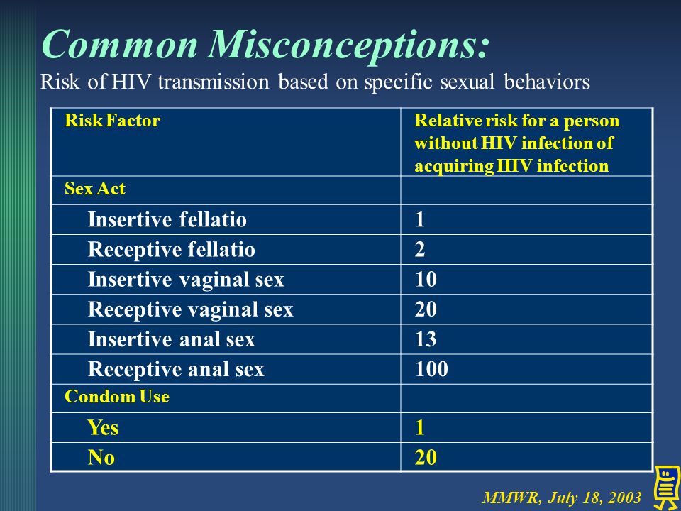 Common Misconceptions Risk of HIV transmission associated with:  Specific sexual & drug using behaviors  Other cofactors o Stage of infection o Viral load o Co-existing STDs  Effectiveness of non-occupational post- exposure prophylaxis
