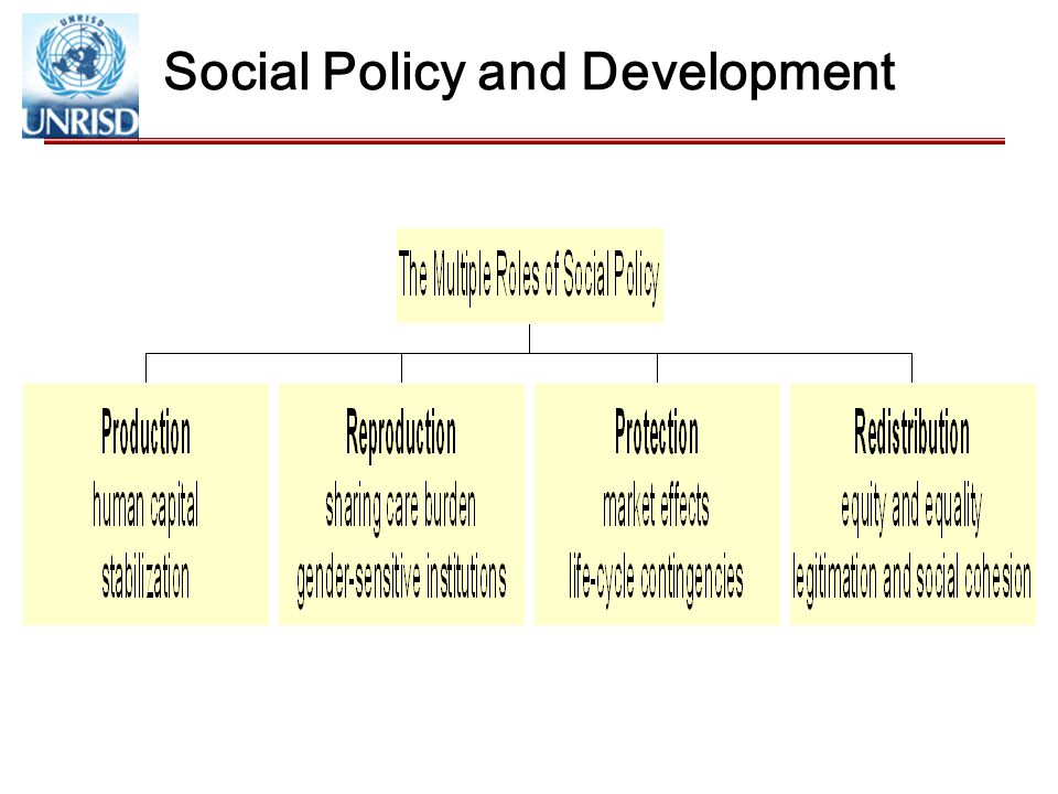 Social Policy and Development