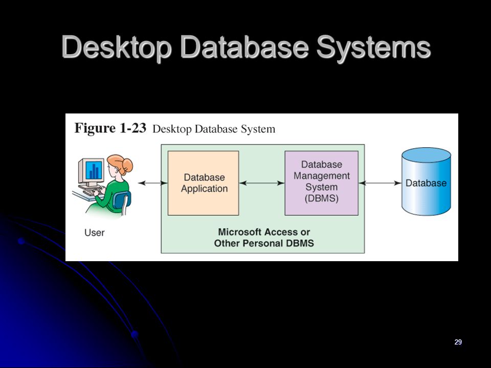 csci 150 database applications chapter 1 getting started ppt desktop database