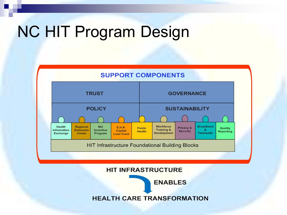 NC HIT Program Design