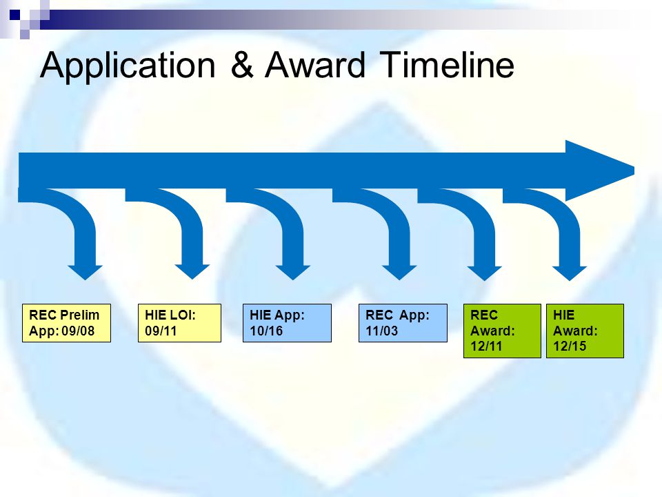 Application & Award Timeline REC Prelim App: 09/08 HIE LOI: 09/11 HIE App: 10/16 REC App: 11/03 REC Award: 12/11 HIE Award: 12/15
