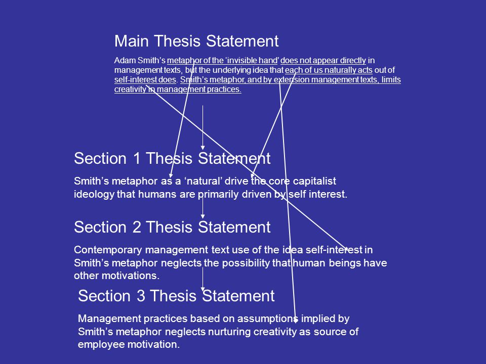 thesis statement on management This resource provides tips for creating a thesis statement and examples of different types of thesis statements. thesis statement on management This resource provides tips for creating a thesis statement and examples of different types of thesis statements.