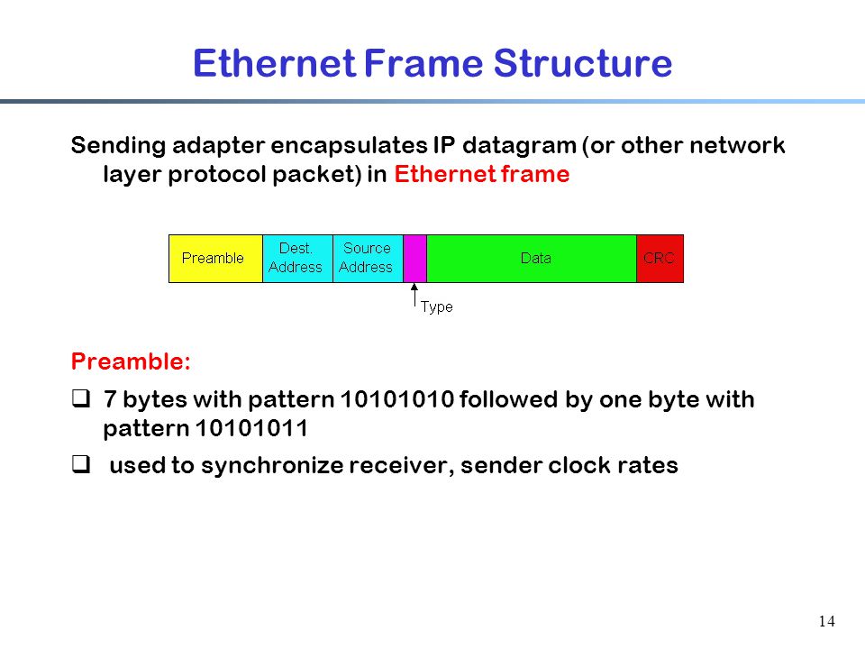 14 Ethernet Frame Structure Sending adapter encapsulates IP datagram (or other network layer protocol packet) in Ethernet frame Preamble:  7 bytes with pattern followed by one byte with pattern  used to synchronize receiver, sender clock rates