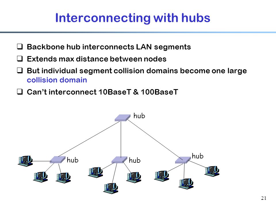 21 Interconnecting with hubs  Backbone hub interconnects LAN segments  Extends max distance between nodes  But individual segment collision domains become one large collision domain  Can’t interconnect 10BaseT & 100BaseT hub