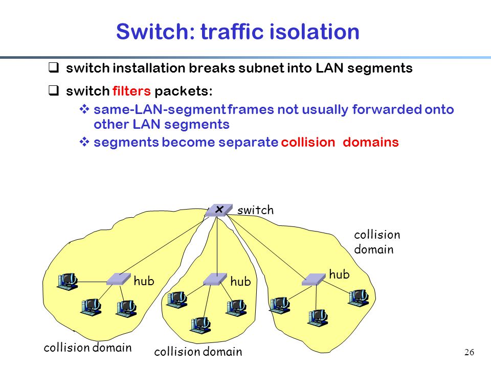 26 Switch: traffic isolation  switch installation breaks subnet into LAN segments  switch filters packets:  same-LAN-segment frames not usually forwarded onto other LAN segments  segments become separate collision domains hub switch collision domain