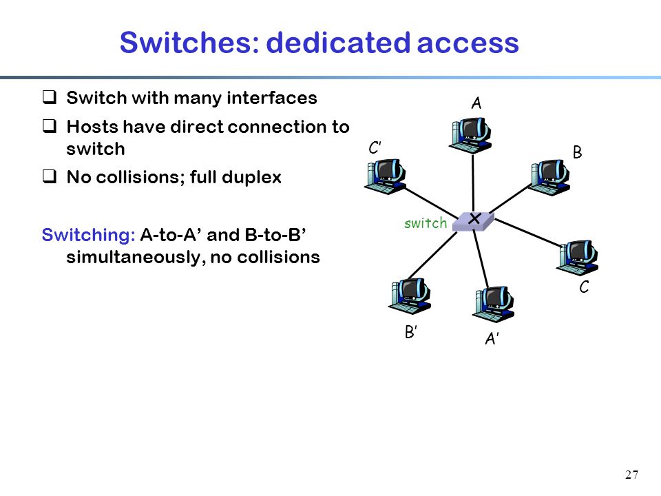 27 Switches: dedicated access  Switch with many interfaces  Hosts have direct connection to switch  No collisions; full duplex Switching: A-to-A’ and B-to-B’ simultaneously, no collisions switch A A’ B B’ C C’