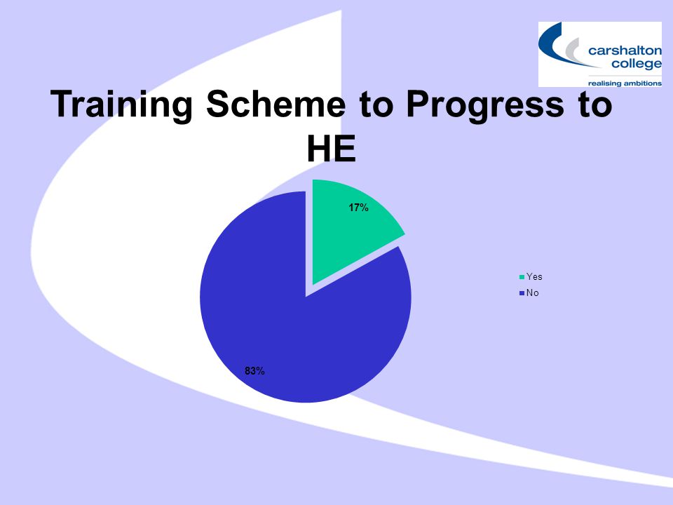 Training Scheme to Progress to HE