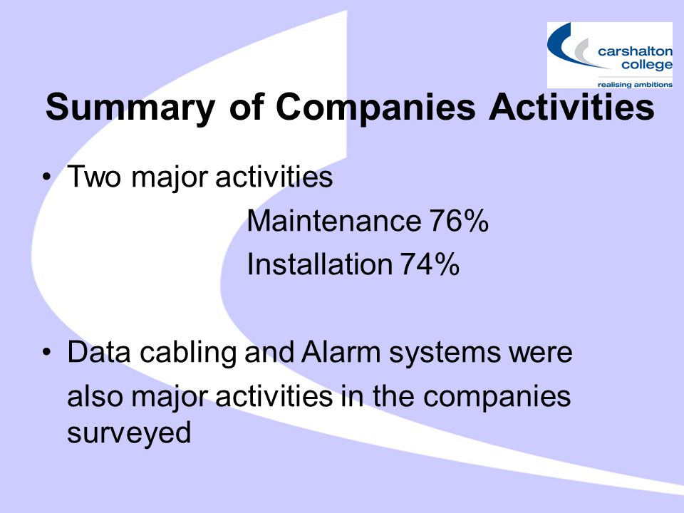 Summary of Companies Activities Two major activities Maintenance 76% Installation 74% Data cabling and Alarm systems were also major activities in the companies surveyed